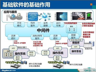 构建私有云:基础软件重要性 - IDC产业联盟网(idcun.com)