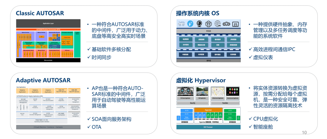 中国汽车基础软件发展白皮书3.0 发布