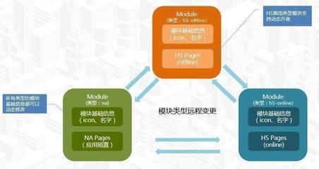 郑州华韩软件剖析APP开发选择什么框架好?